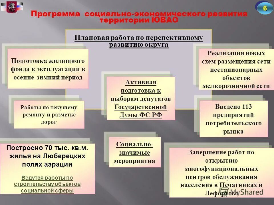 прогноз социально-экономического развития территории это. программы социально экономического развития территорий. прогноз социально-экономического развития российской федерации. программа социально-экономического развития. проект развития сельских поселений.