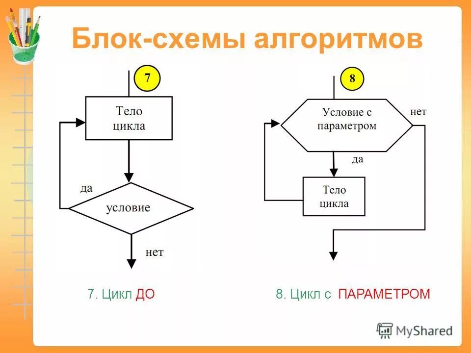 Алгоритмы виды алгоритмов описание алгоритмов. Блок схема алгоритма цикл с параметром. Цикл while блок схема.