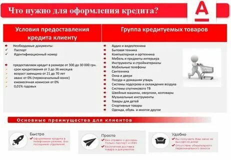 Что значит оформить документ. Что значит оформить документ