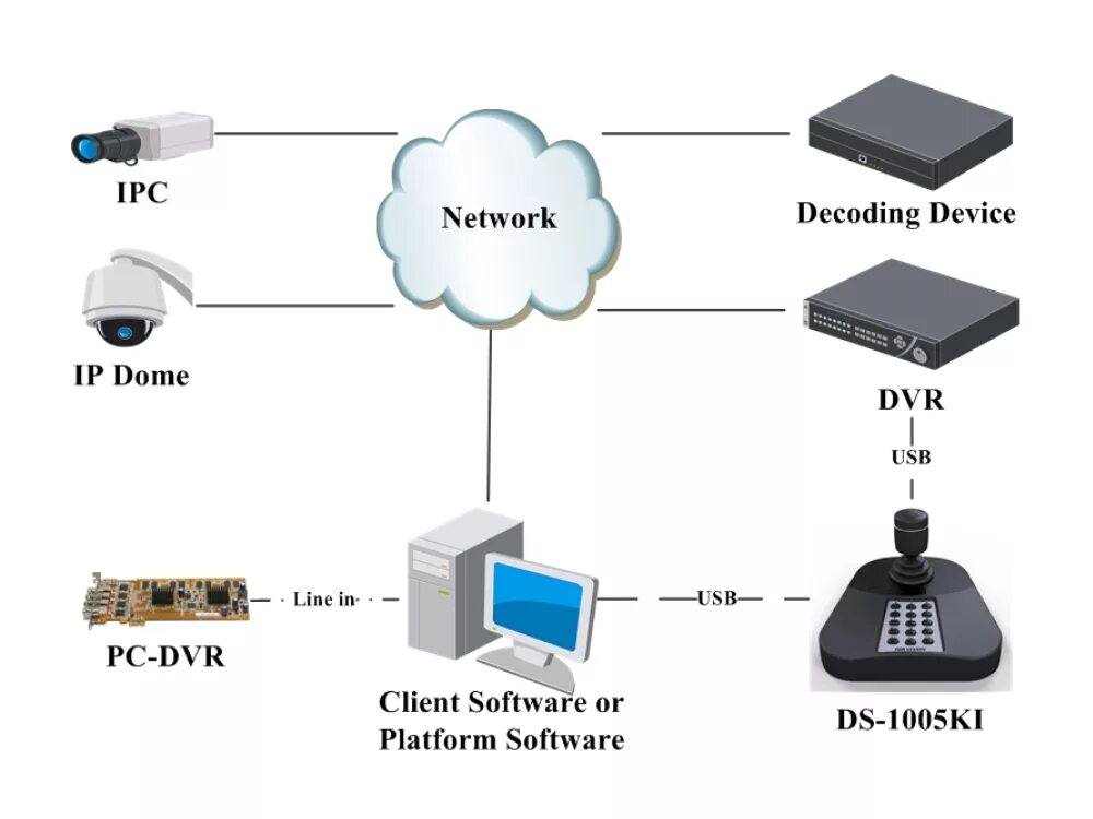 Це ки. Клавиатура Hikvision DS-1005ki. Клавиатура Hikvision DS-1200ki. Хиквижн флешки. Hikvision 8008hc.