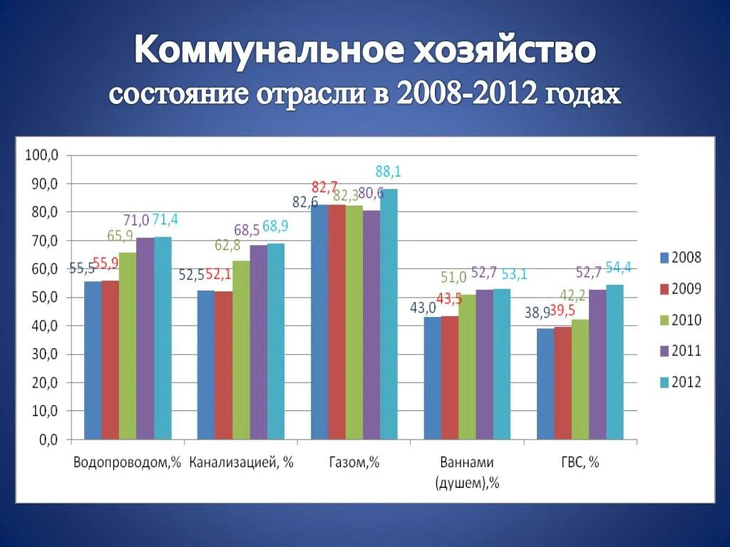 Поддержка малого бизнеса коронавирус. Самые прибыльные отрасли. Экономика коронавирус потери диаграмма. Сферы пострадавшие от санкций. Экономические сокращения.