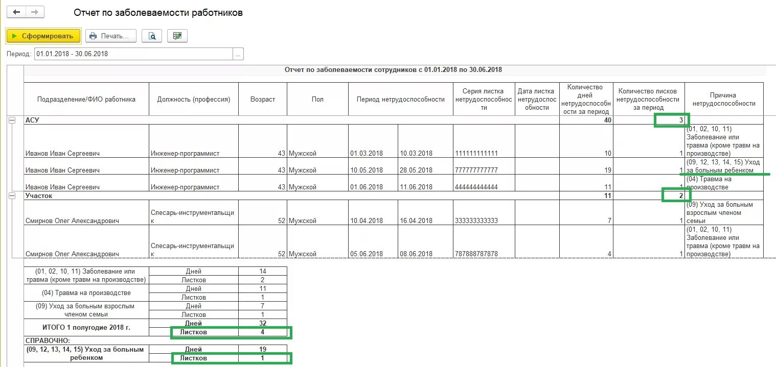 Отчеты по работникам организации. Форма отчетность по сотрудникам. Отчет по заболеваемости. Отчетность по заболеваемости. Отчет по персоналу образец.