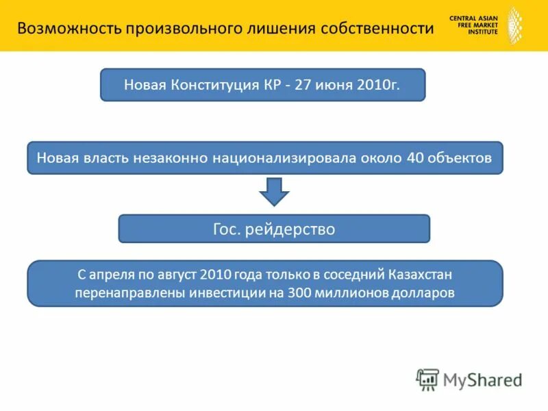как лишить доли в квартире. могут ли лишить собственности квартиры. право собственности доклад. лишение права собственности. могут ли лишить собственности квартиры.