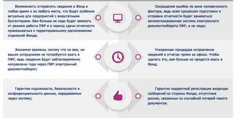Оператор эдо пфр