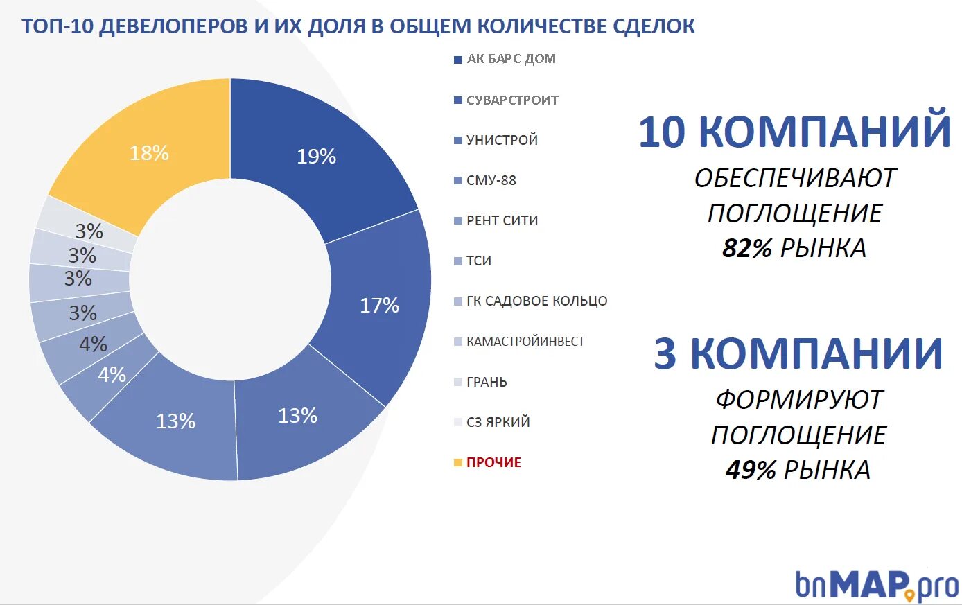 Рынок адаптируется к изменениям. Скорая адаптация рынка. Быстро адаптирующийся рынок.