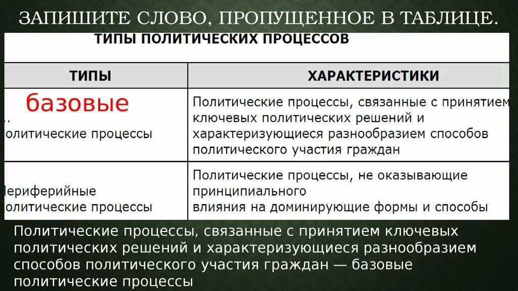 Виды полит процессов. Политические процессы примеры. Типология полит процессов. Политический процесс. Виды полит процессов.