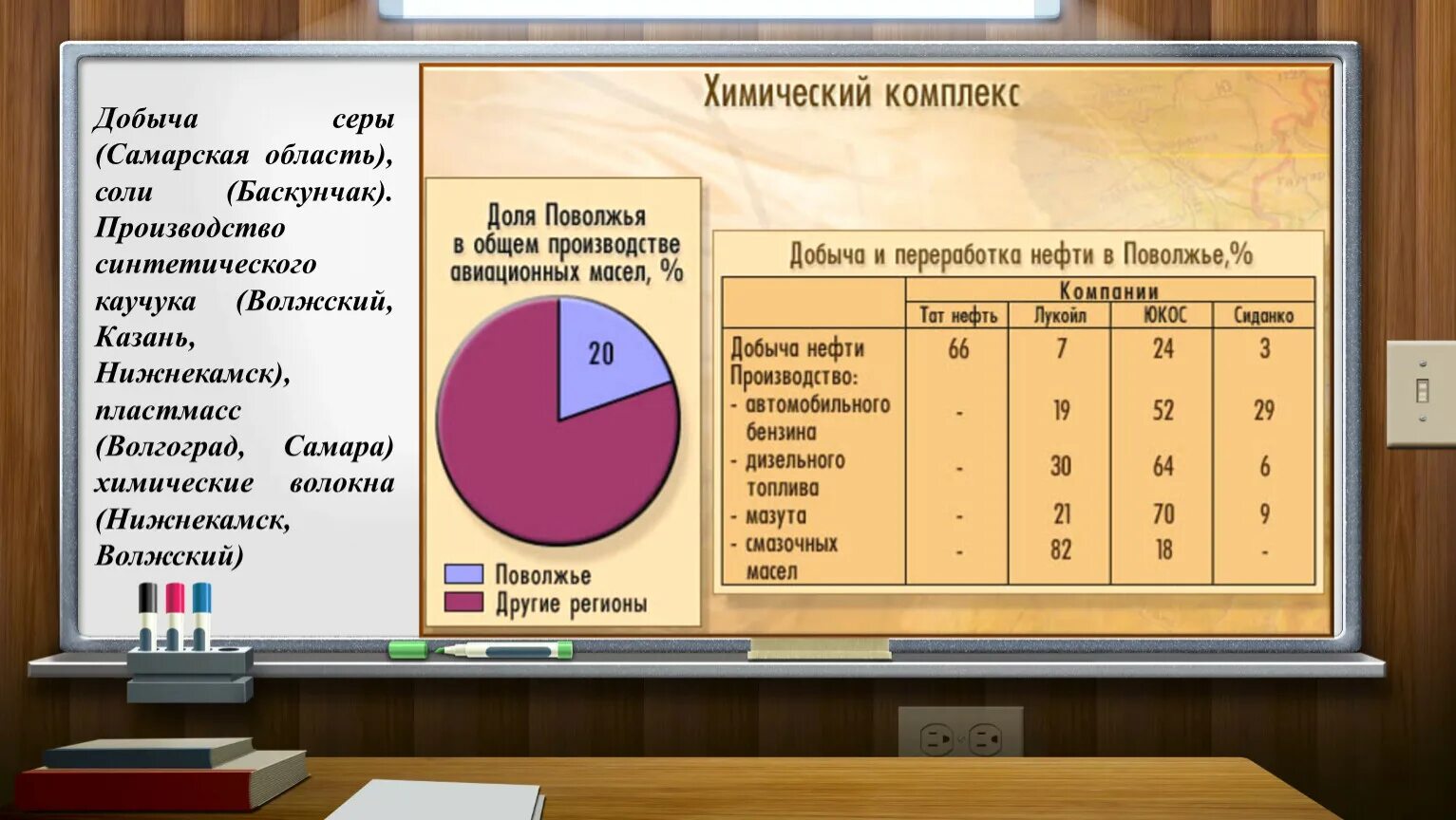 Добыча серы в Поволжье. "Комплексная характеристика Поволжья". Производство синтетического волокна в Поволжье. Химические волокна Поволжья.