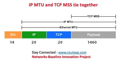 Размер пакета tcp