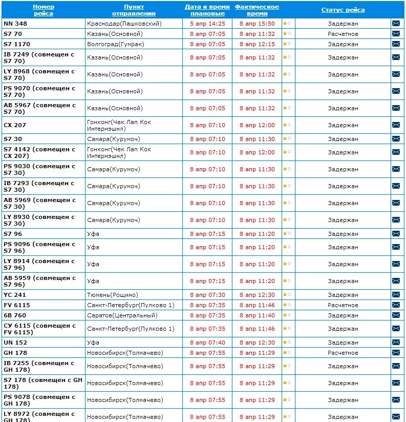 Табло рейсов в аэропорту Домодедово. Домодедово аэропорт расписание рейсов. Расписание прилета самолетов в аэропорт Домодедово. Расписание аэропорт Домодедово.