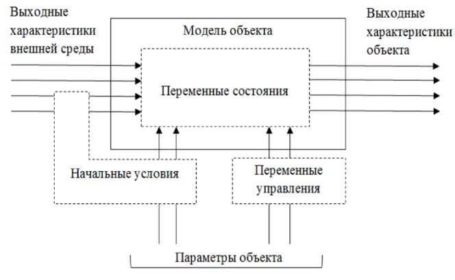 Понятие системы модели систем. Аспекты моделирования. Схема аспекты моделирования. Основные аспекты математической модели. Аспект моделирования: внешний вид.