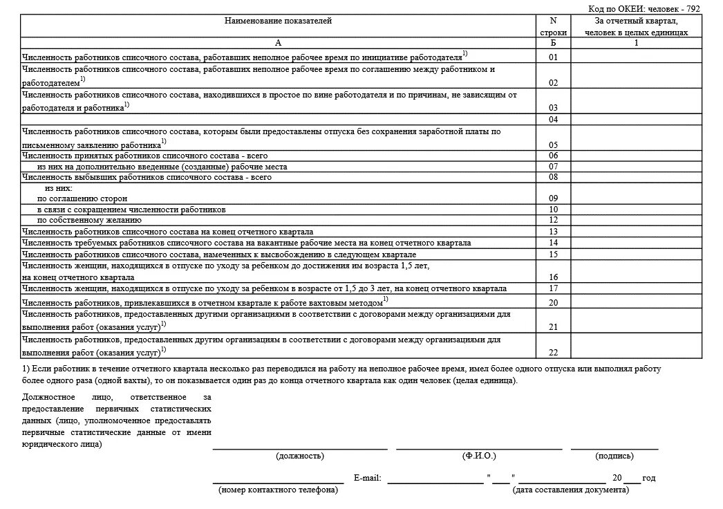 П услуги сроки. Форма п-4 НЗ. П-4 НЗ форма 2021. П4нз форма Росстат. П4 НЗ статистика.