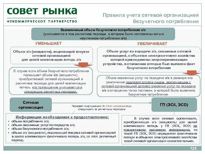 Правила ограничения частичное или полное. Неучтенное потребление электроэнергии. Штраф за бездоговорное потребление электроэнергии физическим лицом. Безучетного потребления электроэнергии. Бездоговорное и безучетное потребление электроэнергии.