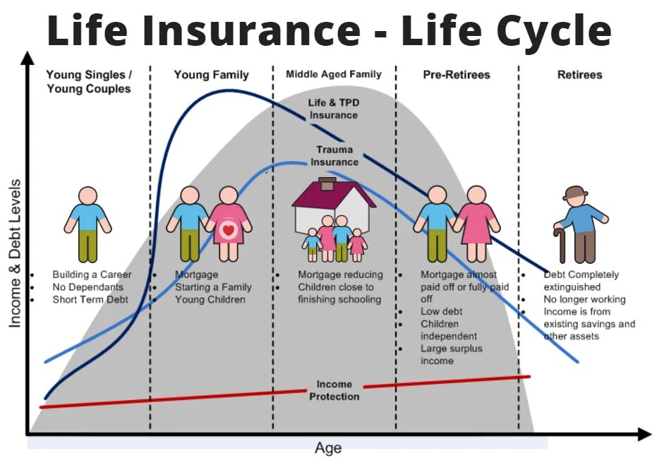 Life insurance quotes. Universal Life insurance how. Insurance Life and not Life.