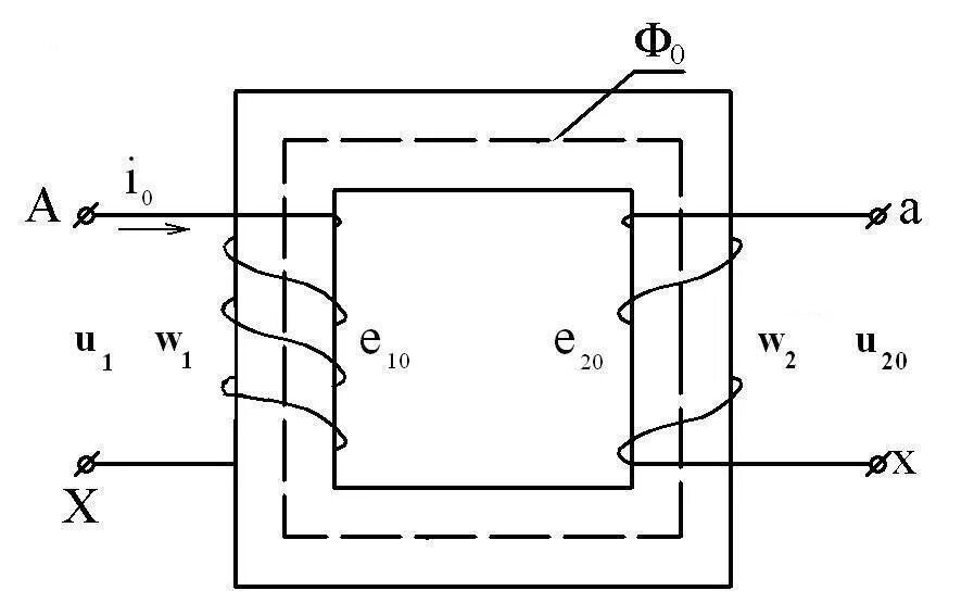 Электрическая схема однофазного трансформатора. Однофазный двухобмоточный трансформатор схема. Схема однофазного двухобмоточного трансформатора. Схема однофазного и трехфазного трансформатора. Однофазный трансформатор принцип