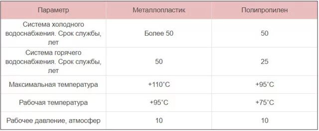 Срок службы трубопроводов водоснабжения. Срок эксплуатации труб водоснабжения. Срок эксплуатации металлических труб водоснабжения. Срок эксплуатации стальной трубы водоснабжения. Канализация срок службы