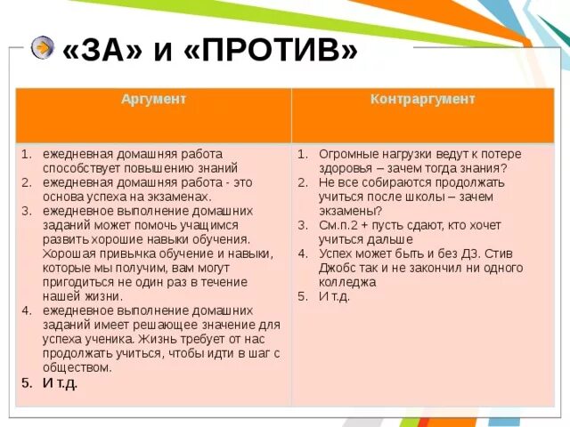 Топик егэ. Аргументы против домашнего задания. Аргументы за и против. Аргумент против домашних заданий. Аргументы в пользу домашнего задания.