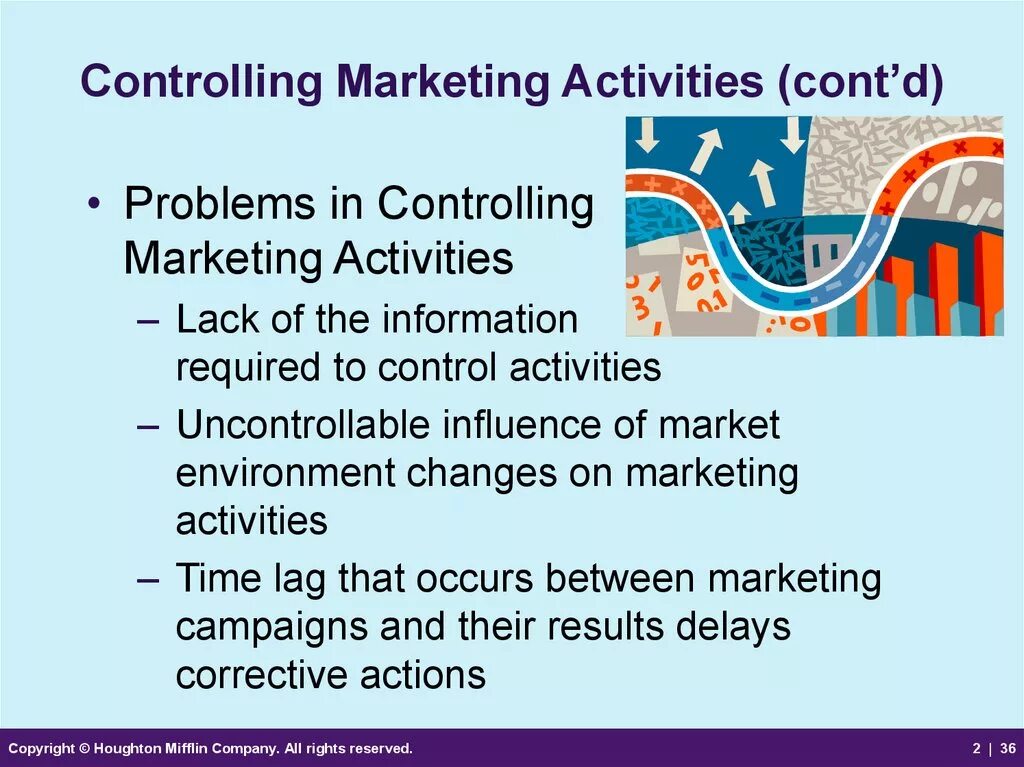 Controlled activities. Marketing Control. Control Market.