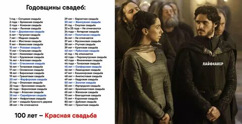 Годовщина это сколько лет
