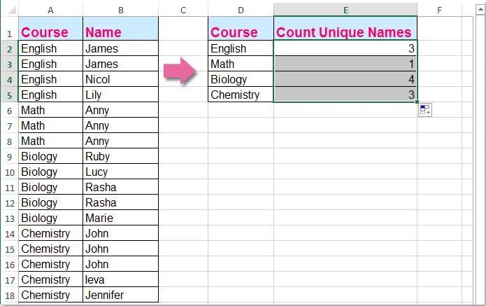 Уникальные значения столбца. Unique в эксель. Excel формула unique. Excel count unique values. Графы в эксель.