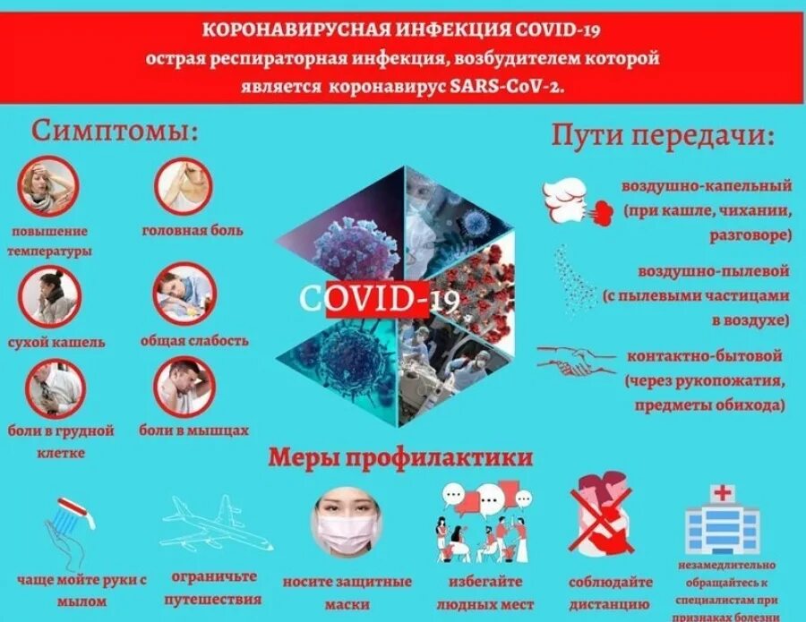 Профилактика распространения коронавирусной инфекции covid 19. Меры профилактики коронавирусной инфекции. Ghjabkfrnbrfкоронавирусной инфекции. Профилактика новой короновирусной инфекции. Памятка по коронавирусной инфекции.