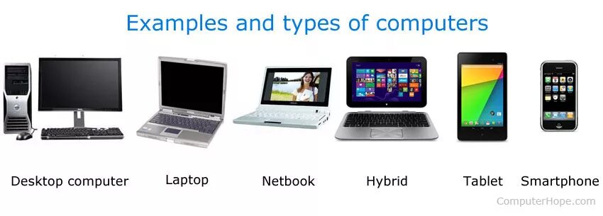 What are the computers used for