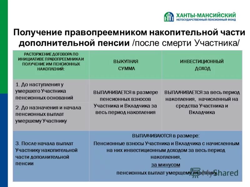 Получить накопительную часть умершего мужа