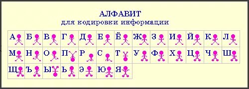 Урок информатики на тему: "Виды информации" с использованием методики проблемног