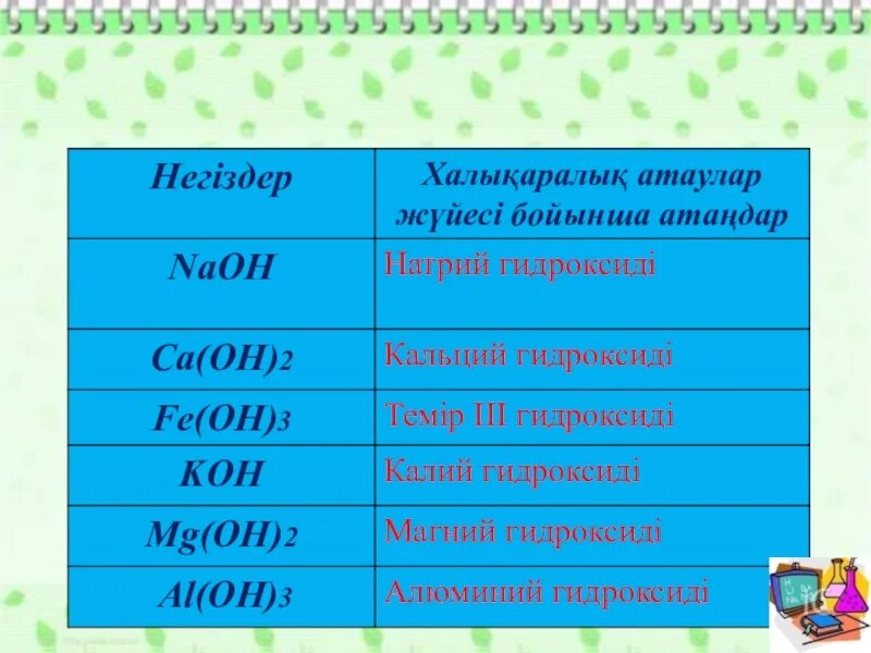 Қышқылдар презентация 8 сынып. Сілтілер дегеніміз не. Табиғи қышқылдар мен негіздер. Қышқылдар презентация. Қышқылдар презентация 8 сынып.