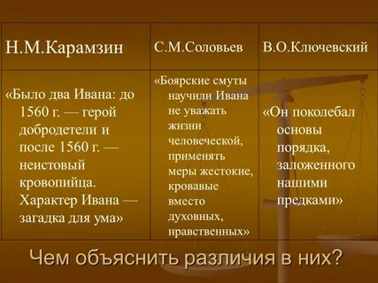 Оценка грозного