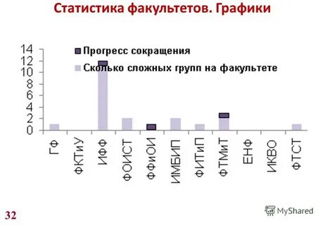 Статистика 32