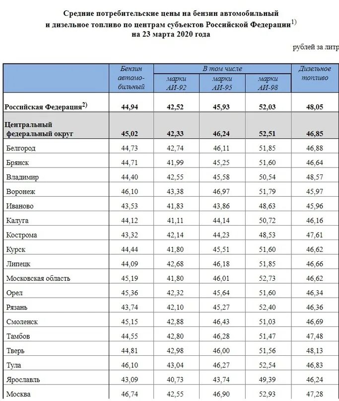 Сколько 1 литр дизель. Себестоимость дизельного топлива. Сколько стоил литр бензина в 2018 году. Себестоимость солярки. Сколько стоило дизельное топливо в 2020 2021 году.