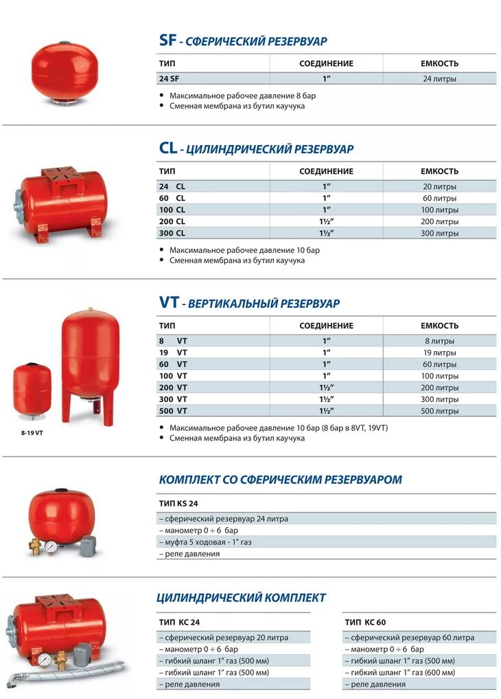 Сколько давления в отоплении. Параметры расширительного бака для отопления на 200 литров. Размер расширительного бака для системы отопления 10 литров. 500 Литров расширительный бак давление воздуха. Какое давление должно быть в гидроаккумуляторе отопления 50 литров.