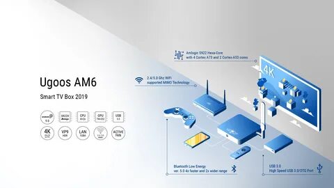 Amlogic windows