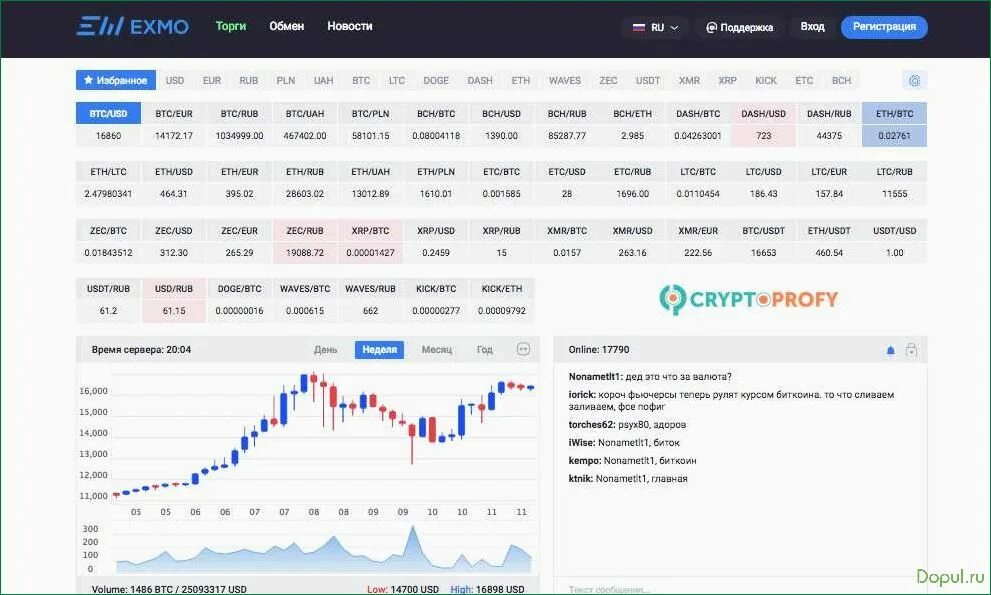 Курс покупки биржа. Биржа криптовалют. Популярные биржи. Крупнейшие криптовалютные биржи. Биржа криптовалют биткои.