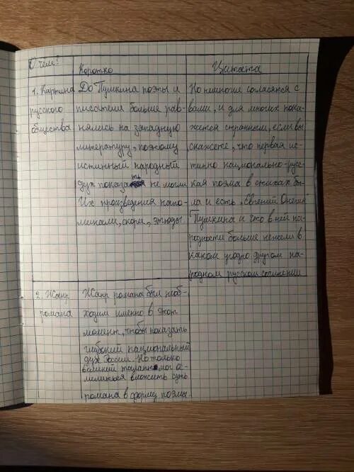 Статья белинского онегин конспект. Конспект статьи Белинского. Белинский статья 8 8 конспект.