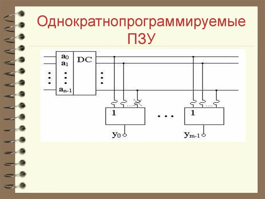 Свойство постоянного запоминающегося устройства пзу. Свойство постоянного запоминающегося устройства пзу