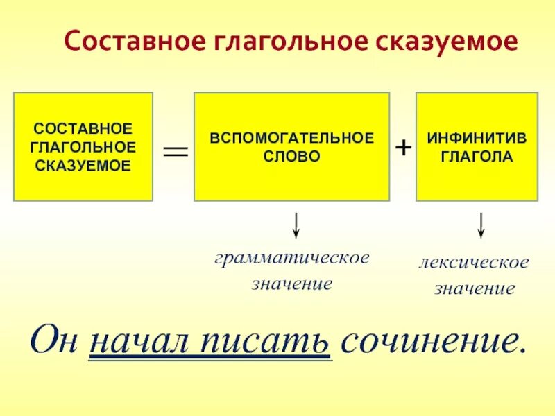 Что значит значение предложения