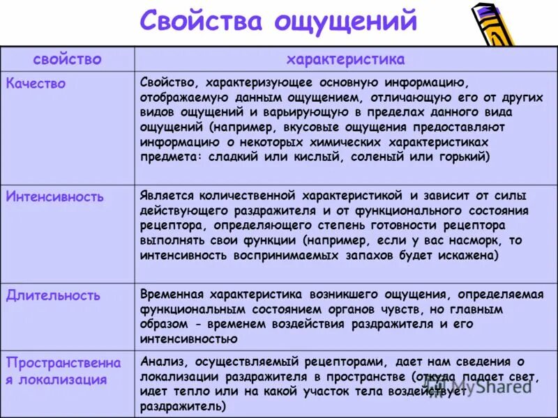 Виды ощущений общие свойства ощущений. Основные характеристики ощущений в психологии. свойства ощущений в психологии с примерами. свойства ощущений в психологии пространственная локализация. основные свойства и характеристики ощущений в психологии.