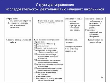 Управление научной деятельностью