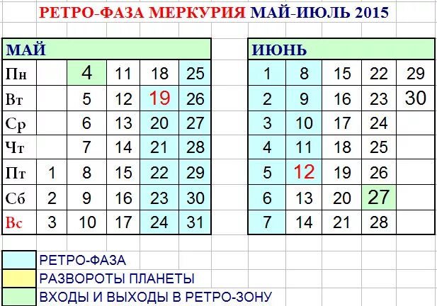 Периоды ретроградного меркурия по годам таблица. Фазы Меркурия. Ретроградный Меркурий май. Ретроградный Меркурий даты. Ретроградные планеты в 1989 году таблица.