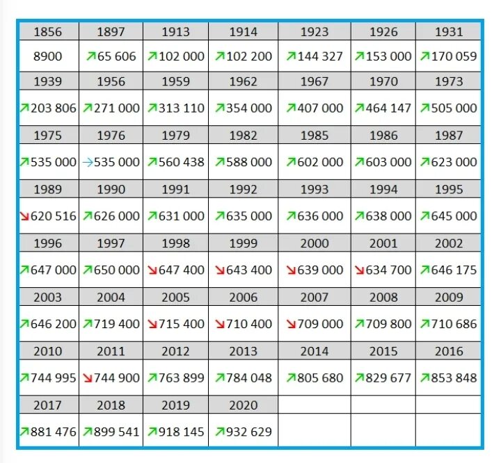 Через сколько в краснодаре. Краснодар численность населения 2022. Численность Краснодара 1980. Краснодар численность населения 2021. Численность населения Краснодара по годам.