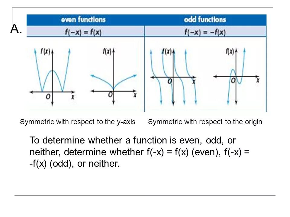 Is not a function