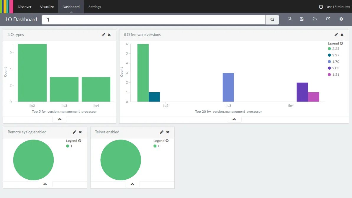 Python поиск объявления по картинке. Дашборд на питоне. дашборды python. python dashboard examples. testing python.