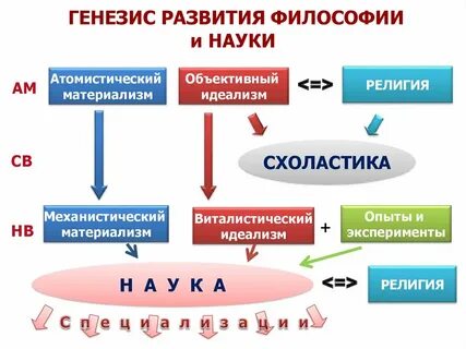 Генезис поведения