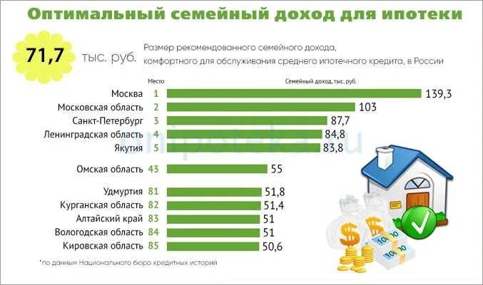 Минимальный доход для получения ипотеки. Ипотека доход. Какая надо зарплата чтобы взять ипотеку. Какой должен быть доход для получения ипотеки.