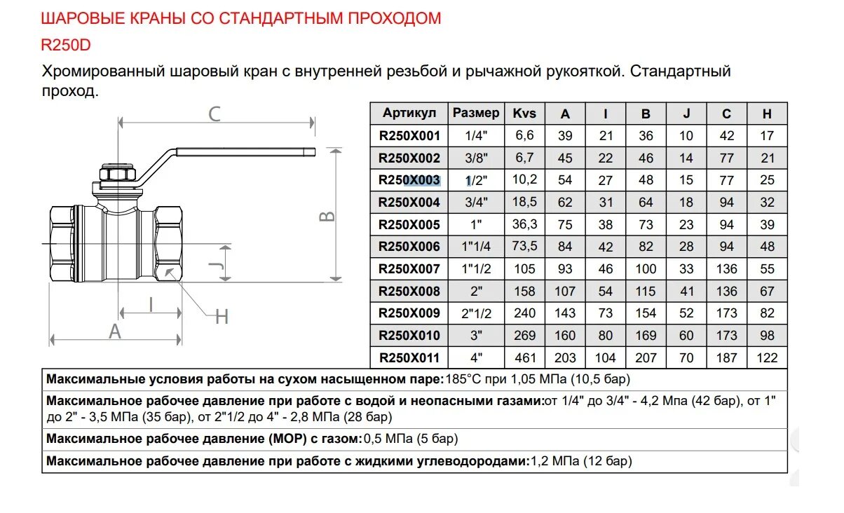 Кран шаровый 1/2 гиакомини. Краны шаровые ½ с сбросником. Резьба внутренняя внуренняя.. Кран шаровый 1/2" ВР таблица. Кран шаровой ВР-ВР 1 1/4" (рычажн. Рук.) Eko.