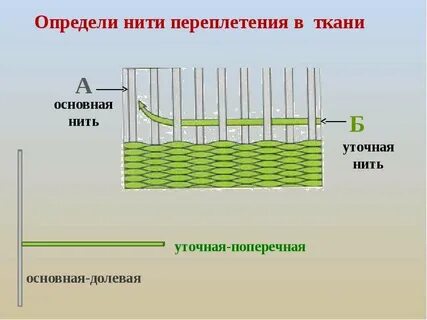 Поперечные нити ткани 4 буквы сканворд
