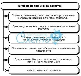 Почему банкрот