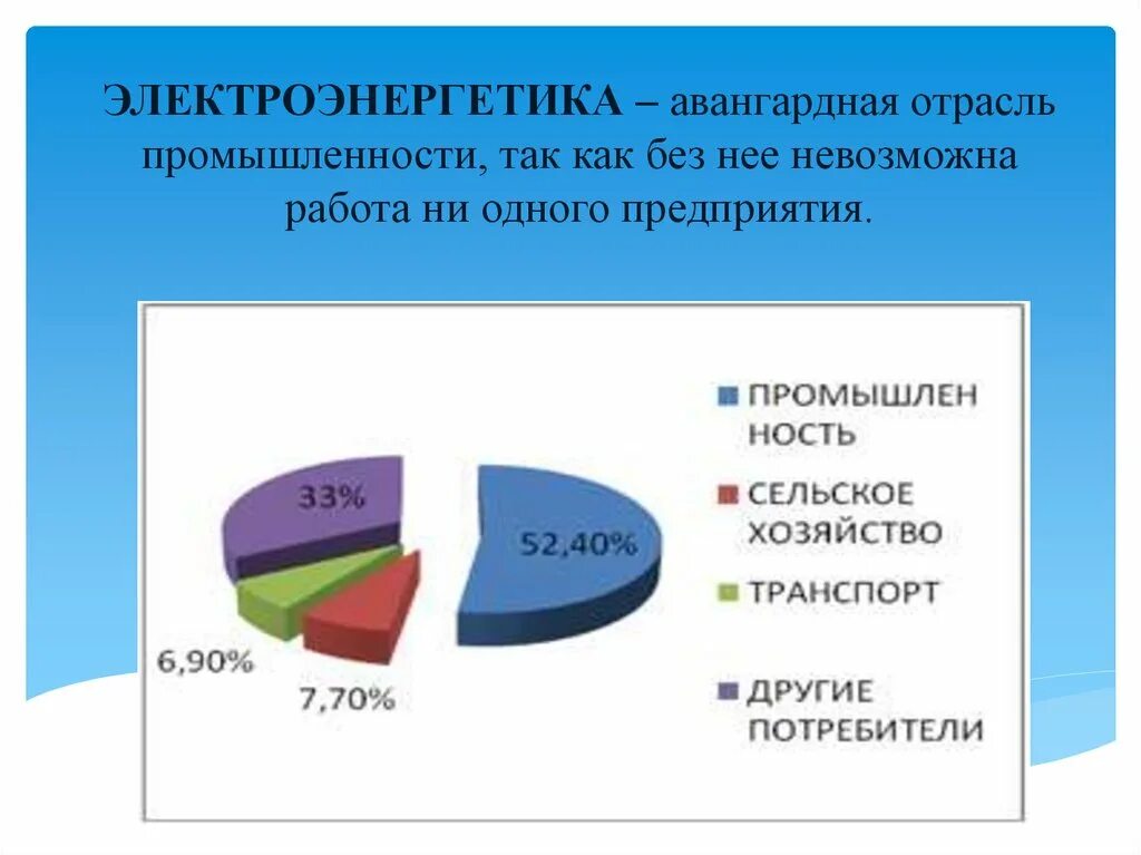 Электроэнергетика Авангардная отрасль. Авангардные отрасли промышленности. Электроэнергетика Авангардная отрасль так как. Электроэнергетика входит в авангардную тройку. Почему электроэнергетика относится к авангардной тройке