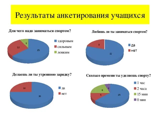 Анкетирование для итогового проекта здоровое питание спортсменов КСИ